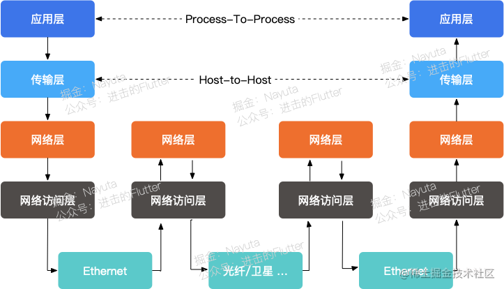 百姓网跟百度是一家吗_百姓百度家网是国企吗_百姓家网络科技有限公司