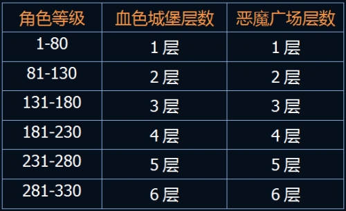 大天使之剑h5首饰爆点-大天使之剑 H5首饰爆点全攻略：幽暗森林、龙之谷与遗迹探