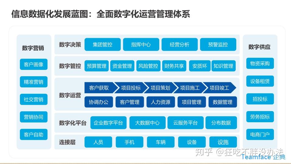 信息系统可分为哪三类-信息系统的三大分类，你知道多少？