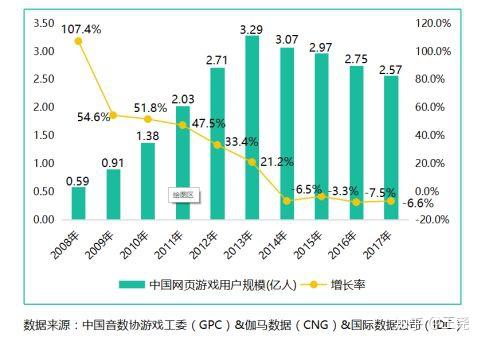 中国游戏公司有哪些_中国游戏公司仅有6家_中国的游戏公司