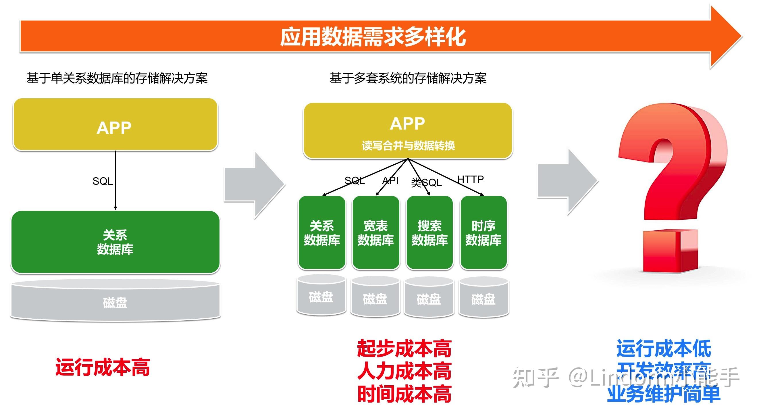 游戏开发 数据库-游戏背后的小秘密：数据库的重要性与挑战