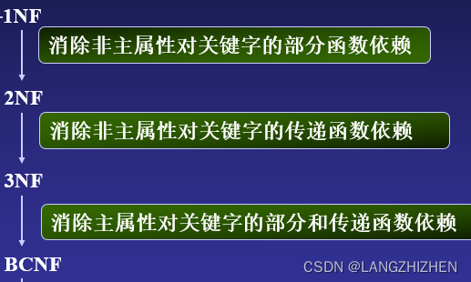 库开发数据游戏有哪些_库开发数据游戏怎么做_游戏开发 数据库