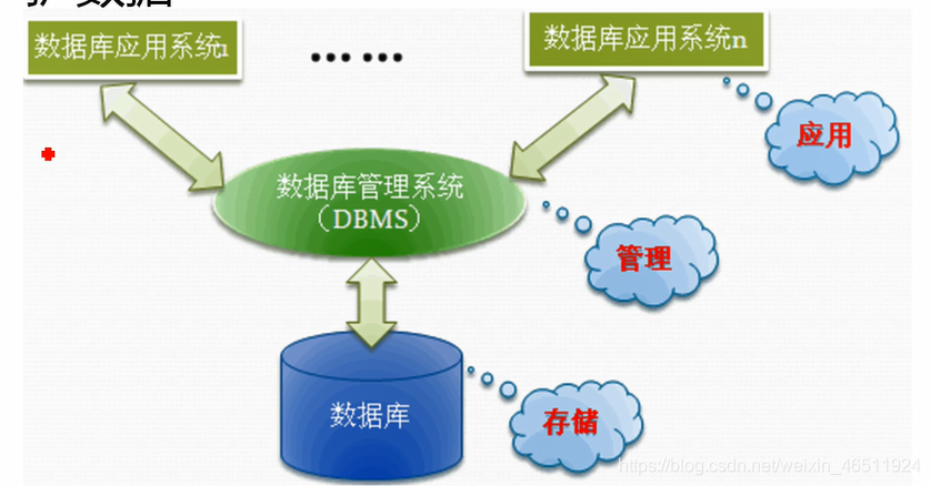 游戏开发 数据库_库开发数据游戏有哪些_库开发数据游戏怎么做