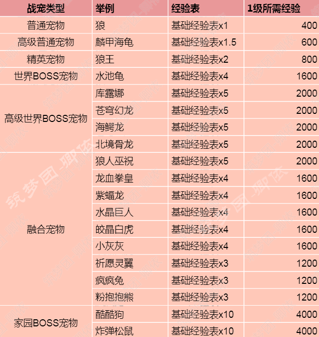 小宠物对战哪里经验高-小宠物对战升级攻略：PvP 区域、特殊活动与组队的秘诀