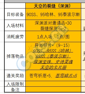 95哈林史诗有没有必要刷_哈林史诗能升100吗_哈林史诗套强度