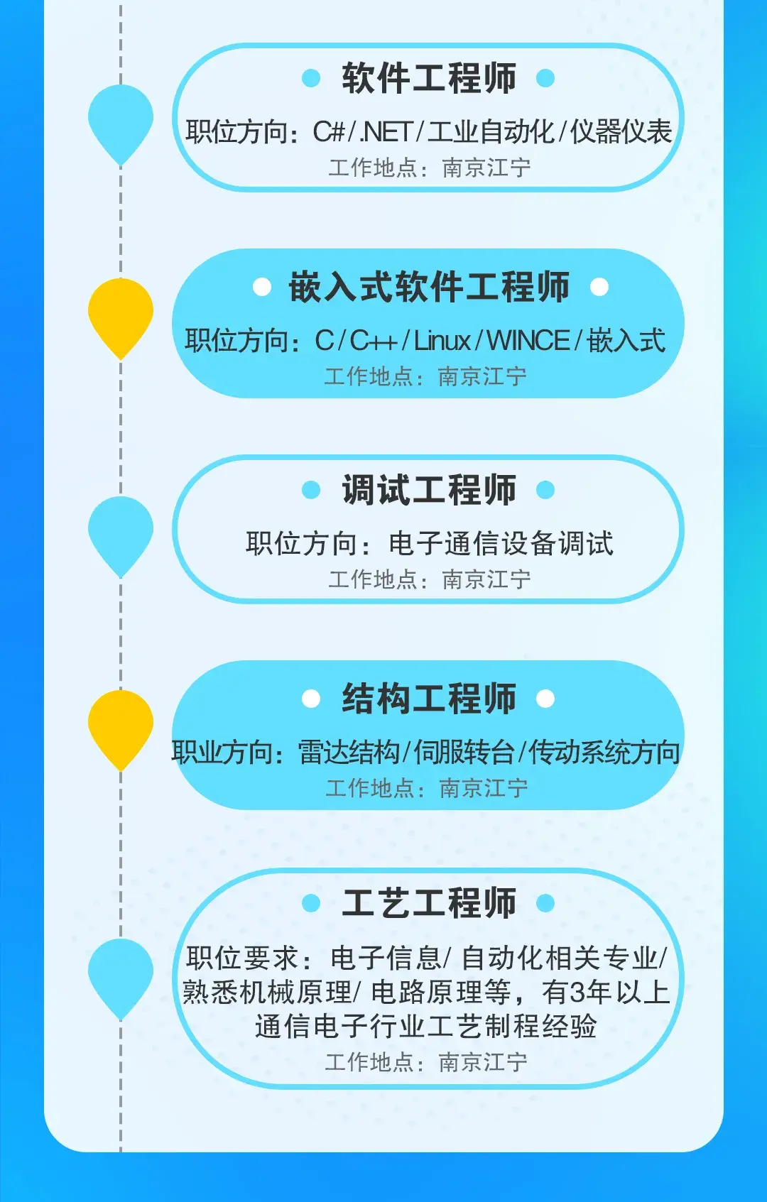 双证软件工程硕士_软件工程双证是什么意思_硕士工程软件双证怎么考