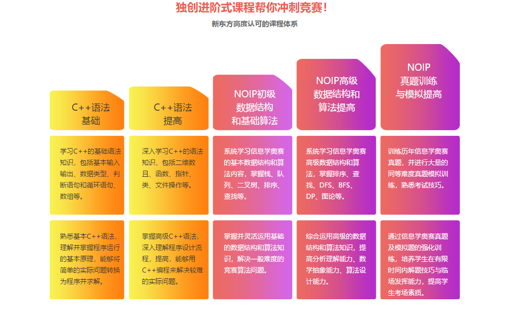 人才培养软件有哪些_人才培养的平台_软件人才培养