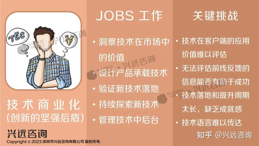 软件人才培养_人才培养软件有哪些_人才培养的平台