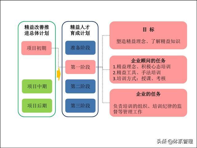 人才培养的平台_人才培养软件有哪些_软件人才培养