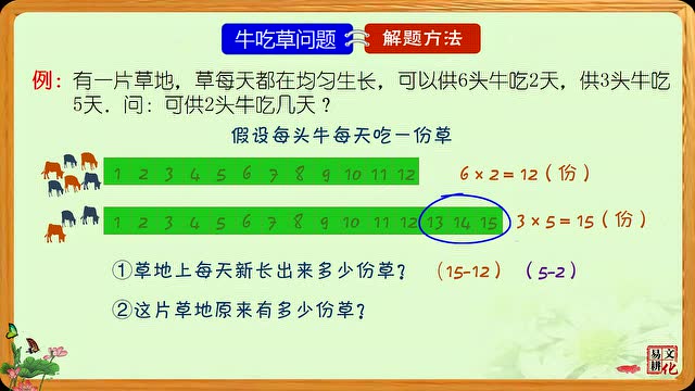 五年级奥数牛吃草问题_五年级牛吃草的奥数题_奥数牛吃草典型例题