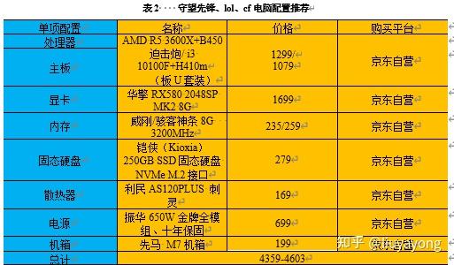 守望先锋用什么配置_守望先锋基本配置要求_守望先锋什么配置能玩