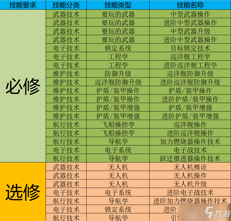 手游大唐官府怎么加点_大唐加点官府手游攻略_端游大唐官府加点