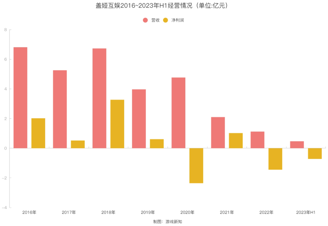 出售北京大玩家游戏币_出售游戏币平台_出售游戏币犯法吗