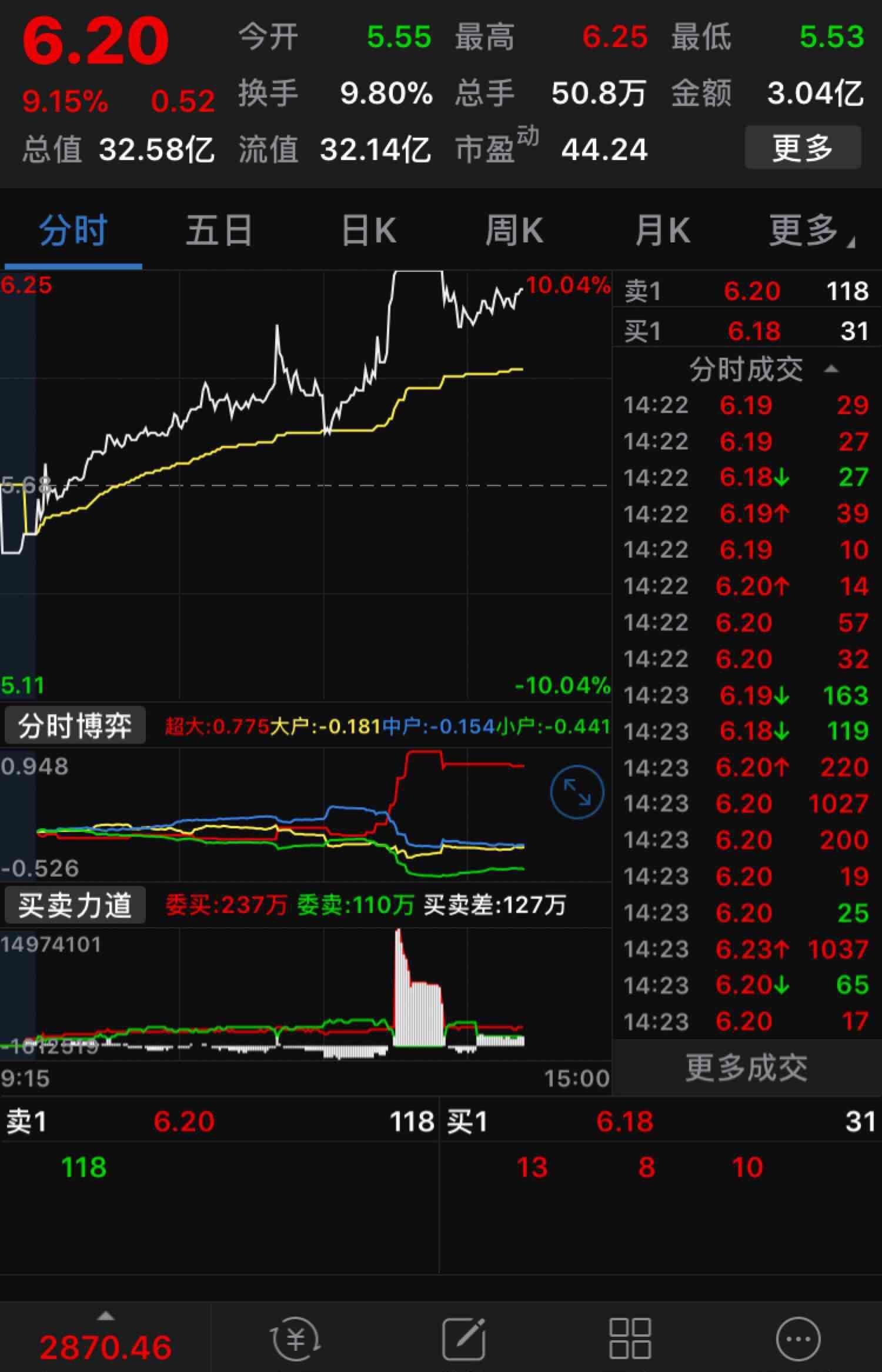 股票业务员和客户聊天_股票话术与客户聊天例子_和股民客户聊什么