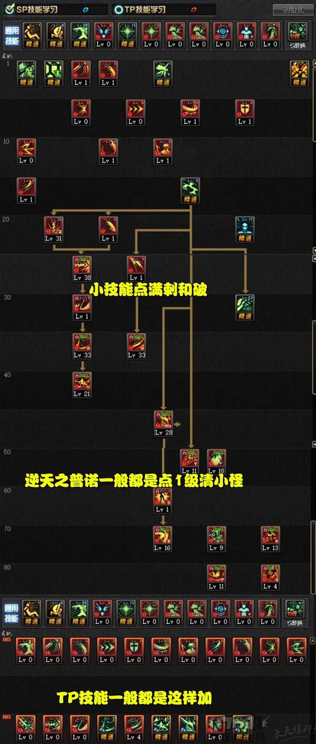 dnf能源专家走什么属强-DNF 能源专家属性选择攻略：高爆发还是持久战？