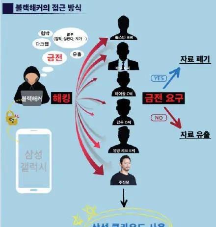 绅士到验证码一直失败-验证码错误十几次，绅士形象崩塌，内心五味杂陈
