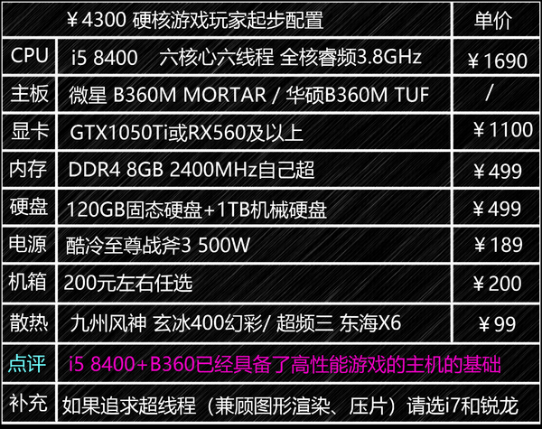 守望先锋什么配置能玩_《守望先锋》配置要求及推荐_先锋守望能配置玩家吗