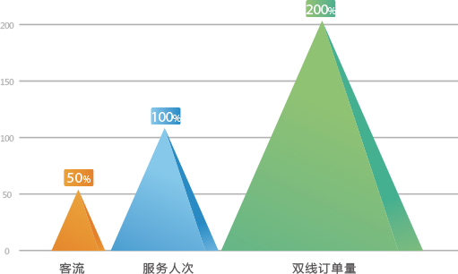 用数据说话的重要性_说话重要性数据用什么软件_说话重要性的名言警句