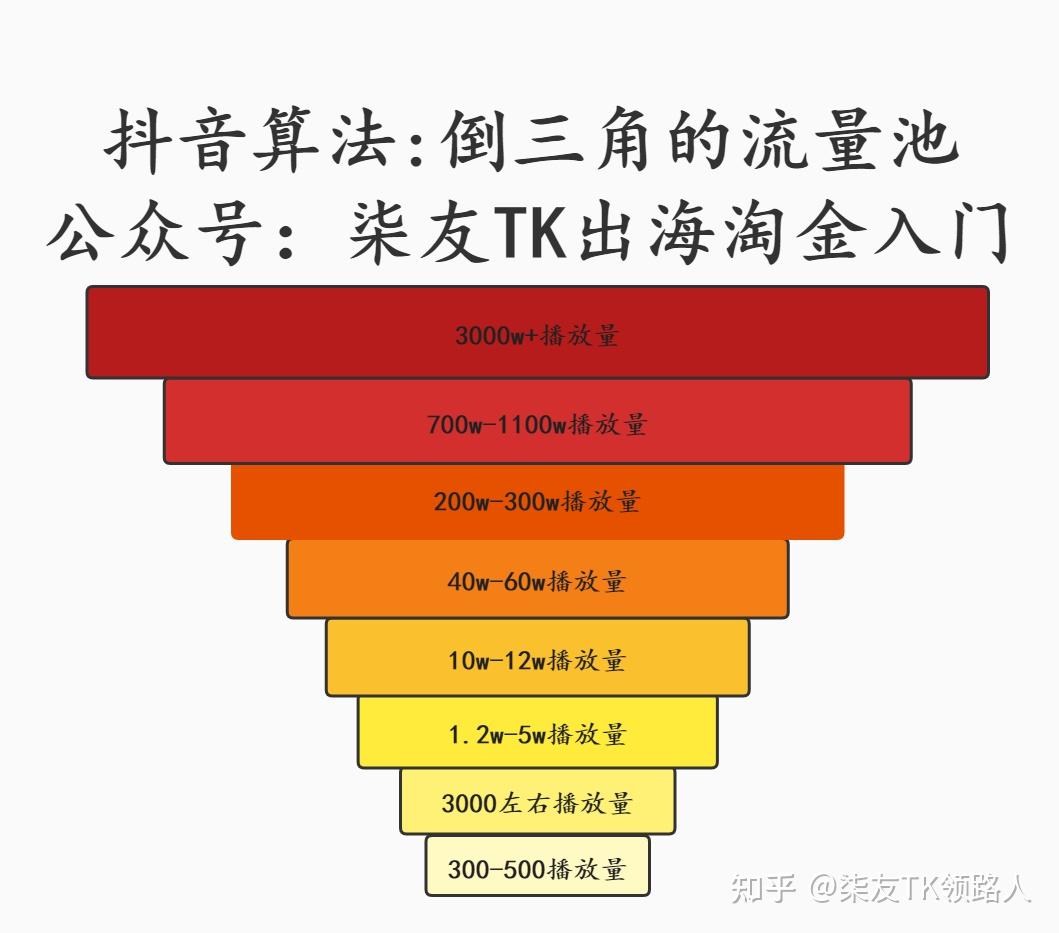 抖音推荐恢复到初始_抖音推荐如何变成初始状态_抖音打开默认是推荐