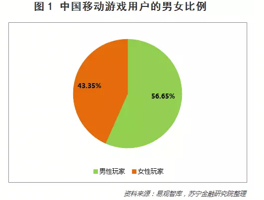 中国移动游戏中心_中国移动 游戏玩家_中国移动游戏玩家业务