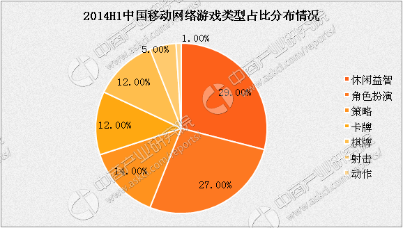 中国移动游戏玩家业务_中国移动游戏中心_中国移动 游戏玩家