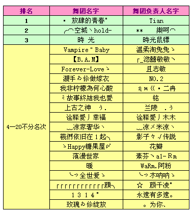 好听团舞名字游戏大全_好听的游戏舞团名字_好听团舞名字游戏女生