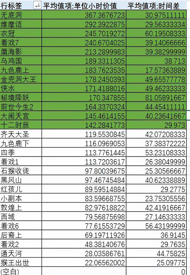 梦幻强壮技能加多少速度_梦幻109强壮可以点到多少级_梦幻109能学多少级强壮