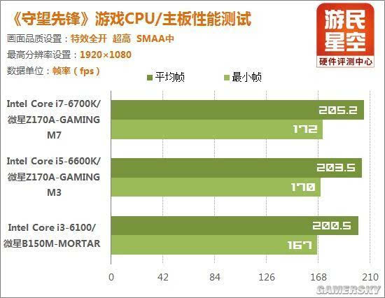 先锋守望能配置玩家吗_《守望先锋》配置要求及推荐_守望先锋什么配置能玩