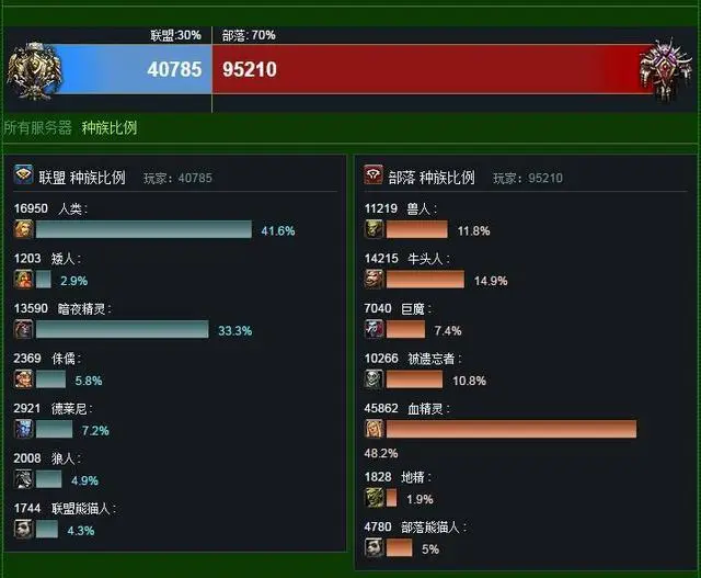 魔兽世界账号怎么老是被锁定_魔兽世界帐号锁定还能玩游戏吗_魔兽世界被锁定需要多久可以解