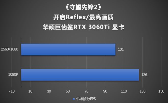 畅玩守望先锋的配置_守望先锋什么配置能玩_守望先锋用什么配置