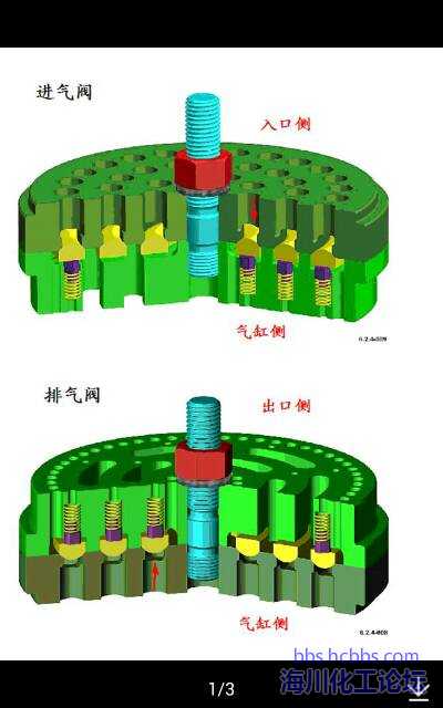 往复式压缩机气阀的种类_往复式压缩机气阀动画_往复式气动阀门