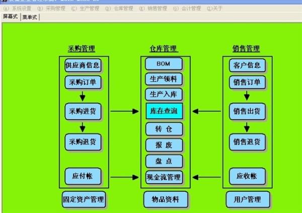 软件项目外包如何确保外包项目符合需求_外包用户需求书_外包项目确保需求符合软件要求