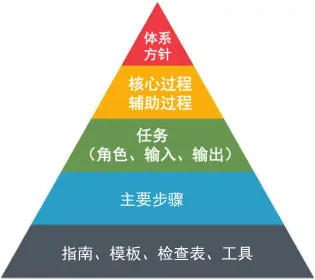 外包用户需求书_外包项目确保需求符合软件要求_软件项目外包如何确保外包项目符合需求