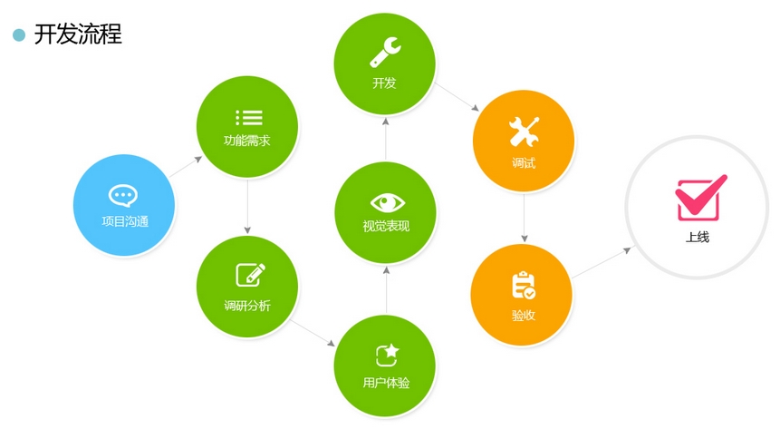 外包项目确保需求符合软件要求_外包用户需求书_软件项目外包如何确保外包项目符合需求