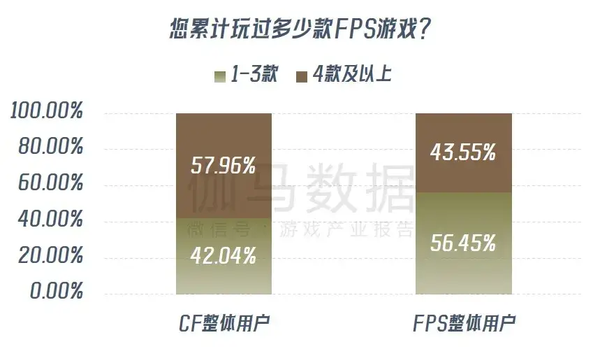 穿越火线显示游戏环境异常_穿越火线显示游戏环境异常_穿越火线显示环境异常怎么办