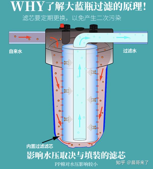 thor过滤器下载_thar过滤器下载_mt过滤器下载