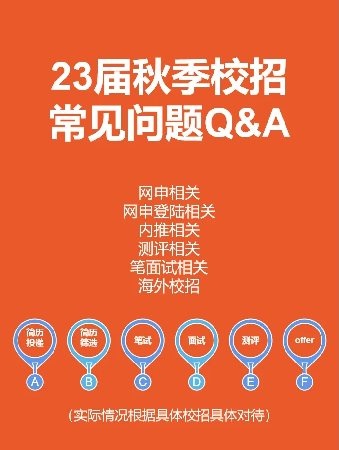 软件qa的主要工作内容和职责_软件行业qa岗位职责_软件qa 职责