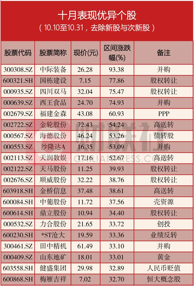 高送转除权是什么意思_高送转除权日_送转除权后股价怎么变