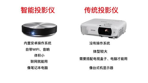 安卓系统投影机能上网,打造移动家庭影院”