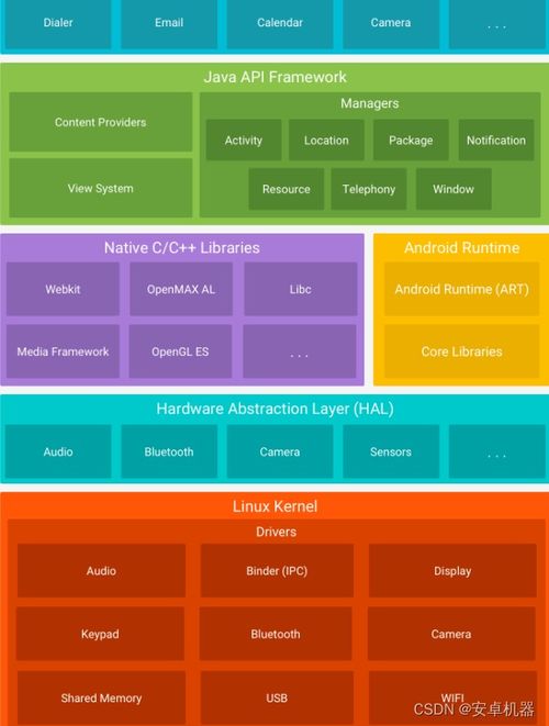 安卓操作系统的内核是,基于Linux内核的移动设备革命
