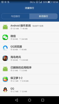 红米安卓系统耗流量吗,揭秘如何有效节省流量消耗