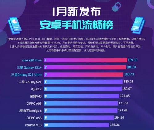 安卓系统排名流畅度最高,揭秘流畅度排行领先者