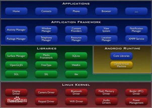 各个品牌系统属于安卓吗,解析各大品牌系统归属